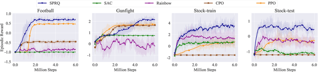 Figure 1 for Sparsity Prior Regularized Q-learning for Sparse Action Tasks