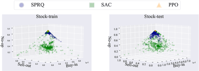 Figure 3 for Sparsity Prior Regularized Q-learning for Sparse Action Tasks