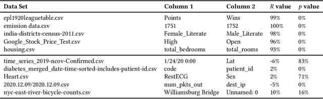 Figure 1 for Can Deep Neural Networks Predict Data Correlations from Column Names?