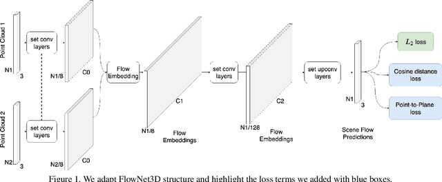 Figure 1 for FlowNet3D++: Geometric Losses For Deep Scene Flow Estimation