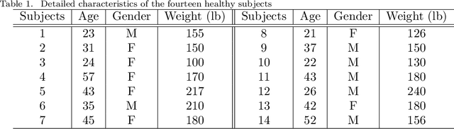 Figure 2 for Speech Map: A Statistical Multimodal Atlas of 4D Tongue Motion During Speech from Tagged and Cine MR Images