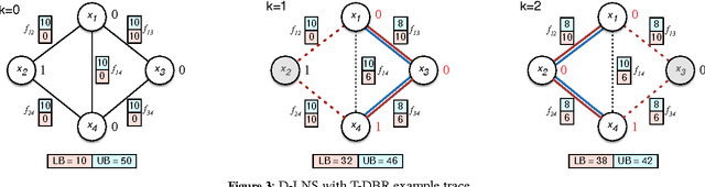 Figure 4 for Solving DCOPs with Distributed Large Neighborhood Search
