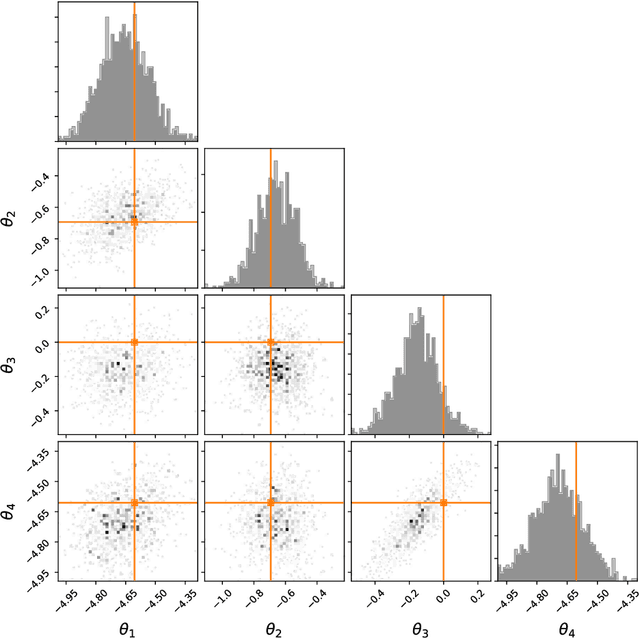 Figure 3 for Sequential Neural Methods for Likelihood-free Inference