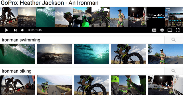 Figure 1 for Query-adaptive Video Summarization via Quality-aware Relevance Estimation