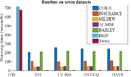 Figure 4 for Towards precise causal effect estimation from data with hidden variables