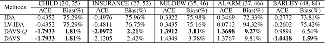 Figure 3 for Towards precise causal effect estimation from data with hidden variables