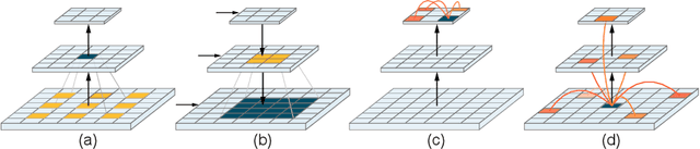 Figure 1 for Multi-Compound Transformer for Accurate Biomedical Image Segmentation
