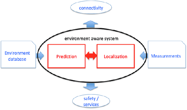 Figure 4 for On Dynamic Ray Tracing and Anticipative Channel Prediction for Dynamic Environments