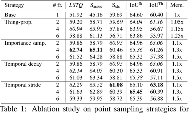 Figure 1 for 4D Panoptic LiDAR Segmentation