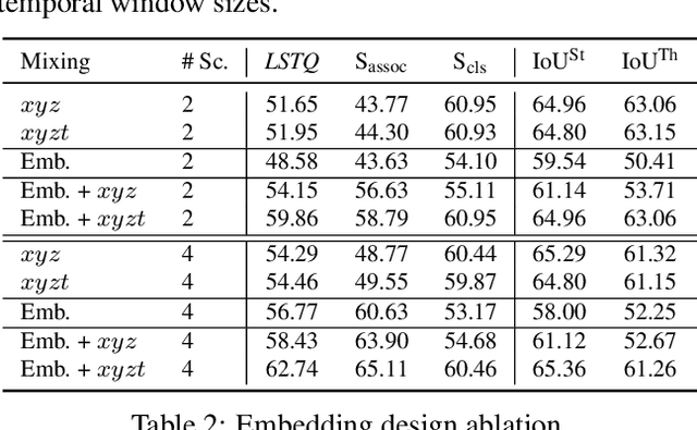 Figure 3 for 4D Panoptic LiDAR Segmentation