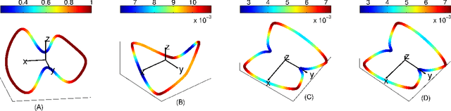 Figure 1 for Connection graph Laplacian methods can be made robust to noise