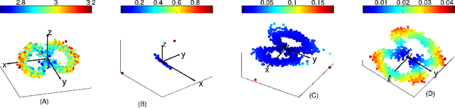 Figure 2 for Connection graph Laplacian methods can be made robust to noise