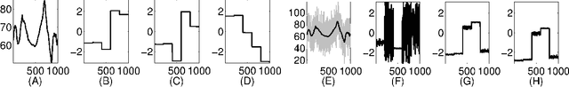Figure 4 for Connection graph Laplacian methods can be made robust to noise