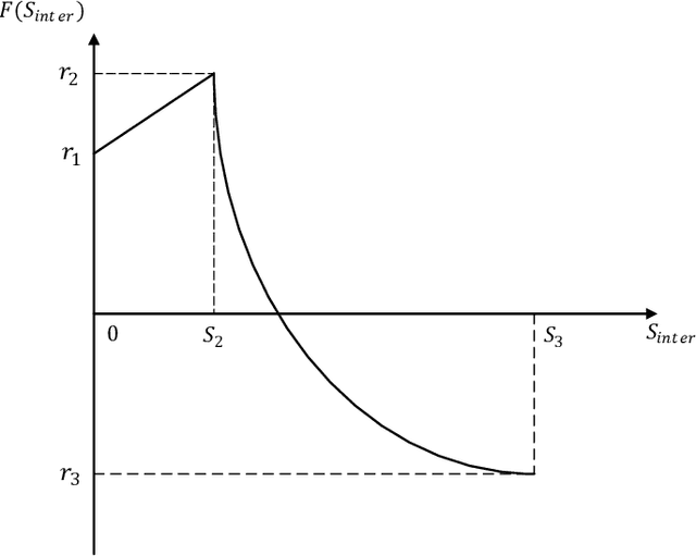 Figure 3 for Efficient Multi-robot Exploration via Multi-head Attention-based Cooperation Strategy