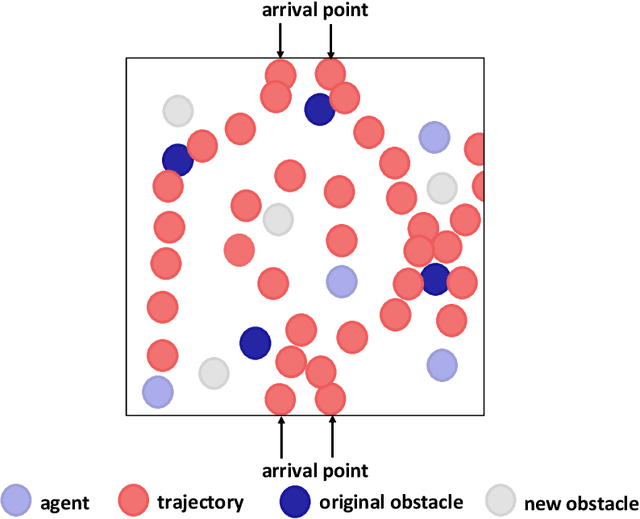 Figure 4 for Efficient Multi-robot Exploration via Multi-head Attention-based Cooperation Strategy