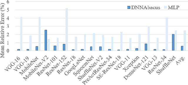 Figure 3 for DNNAbacus: Toward Accurate Computational Cost Prediction for Deep Neural Networks