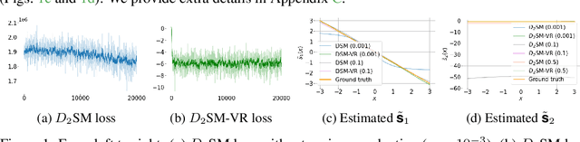 Figure 1 for Estimating High Order Gradients of the Data Distribution by Denoising