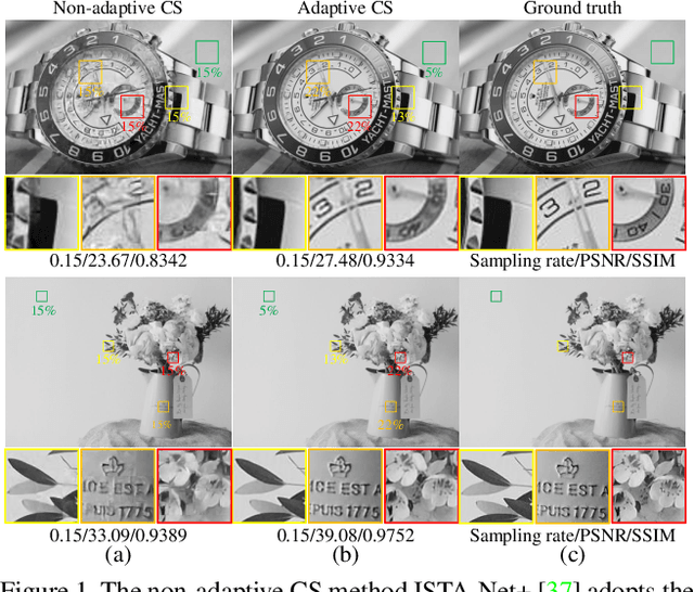 Figure 1 for Adaptive and Cascaded Compressive Sensing