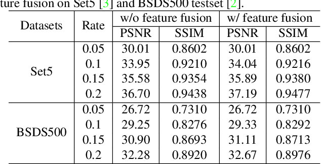 Figure 4 for Adaptive and Cascaded Compressive Sensing