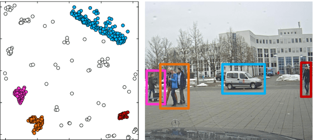 Figure 1 for A Multi-Stage Clustering Framework for Automotive Radar Data