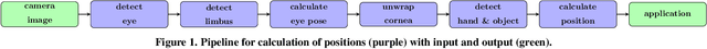Figure 1 for Towards Around-Device Interaction using Corneal Imaging