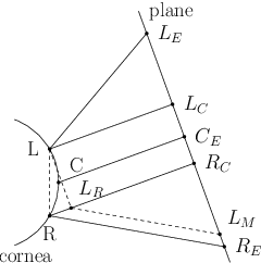 Figure 3 for Towards Around-Device Interaction using Corneal Imaging