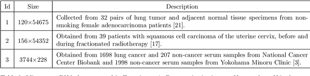 Figure 4 for Lockout: Sparse Regularization of Neural Networks