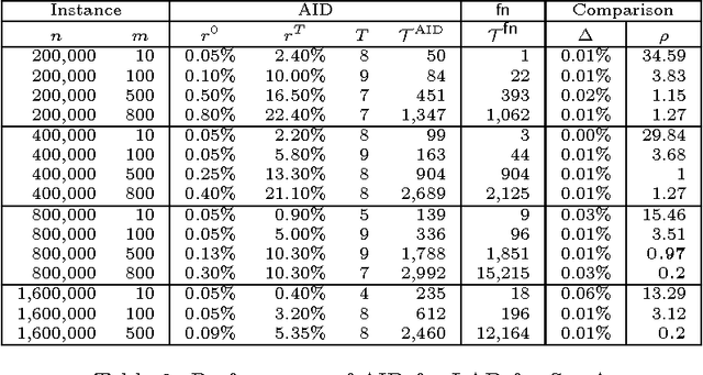Figure 4 for An Aggregate and Iterative Disaggregate Algorithm with Proven Optimality in Machine Learning