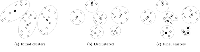 Figure 1 for An Aggregate and Iterative Disaggregate Algorithm with Proven Optimality in Machine Learning