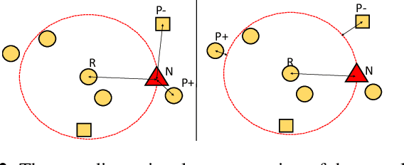 Figure 3 for Quadruplet Selection Methods for Deep Embedding Learning