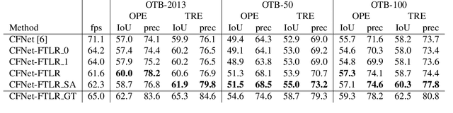 Figure 2 for Real-time tracker with fast recovery from target loss