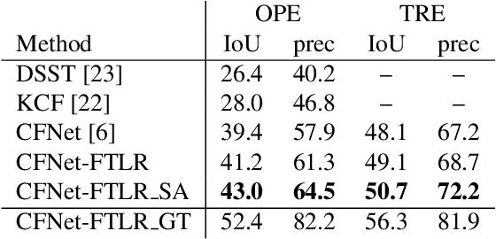 Figure 4 for Real-time tracker with fast recovery from target loss