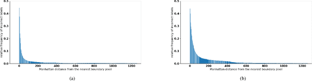 Figure 2 for A Robust Morphological Approach for Semantic Segmentation of Very High Resolution Images