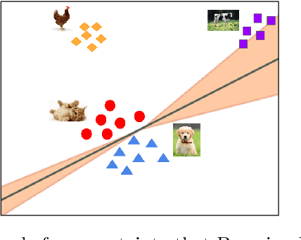 Figure 1 for Improve Uncertainty Estimation for Unknown Classes in Bayesian Neural Networks with Semi-Supervised /One Set Classification