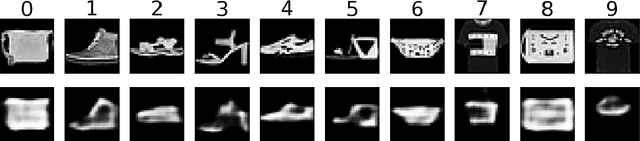 Figure 3 for Improve Uncertainty Estimation for Unknown Classes in Bayesian Neural Networks with Semi-Supervised /One Set Classification