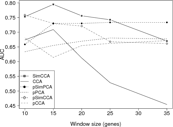 Figure 2 for Dependency detection with similarity constraints