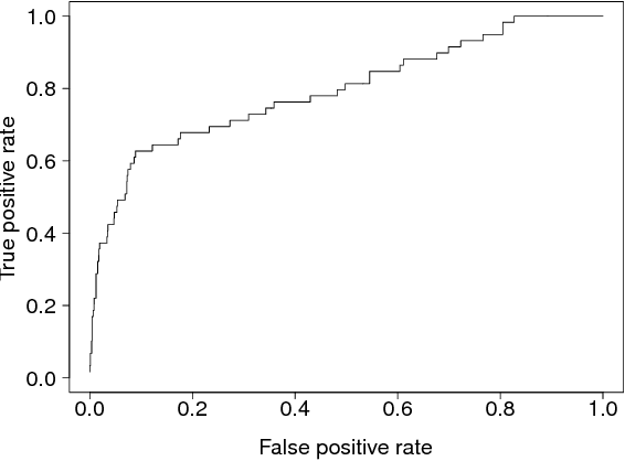 Figure 3 for Dependency detection with similarity constraints