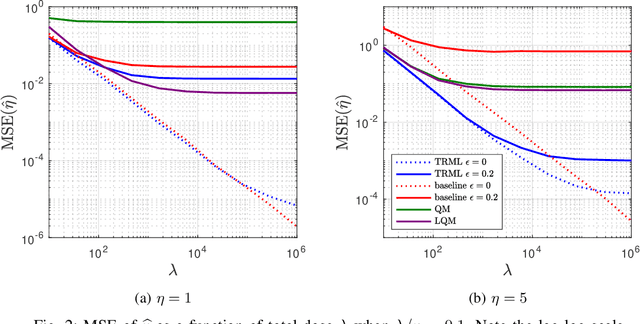Figure 2 for Mitigating Current Variation in Particle Beam Microscopy