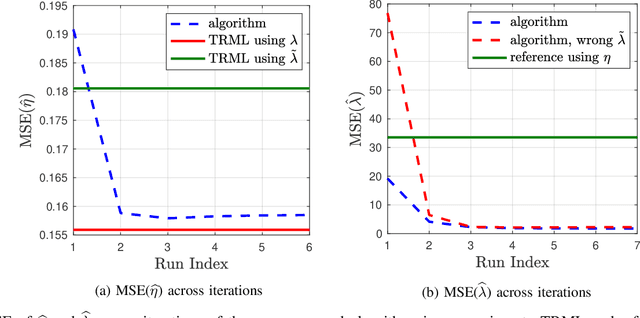 Figure 3 for Mitigating Current Variation in Particle Beam Microscopy