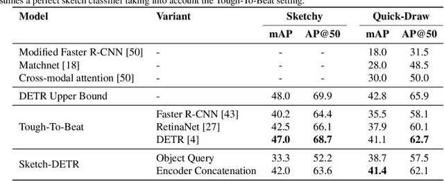 Figure 4 for Localizing Infinity-shaped fishes: Sketch-guided object localization in the wild