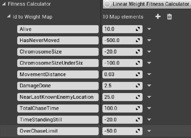 Figure 2 for EvolvingBehavior: Towards Co-Creative Evolution of Behavior Trees for Game NPCs