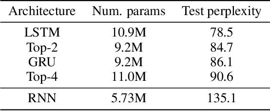 Figure 4 for NAS-Bench-NLP: Neural Architecture Search Benchmark for Natural Language Processing