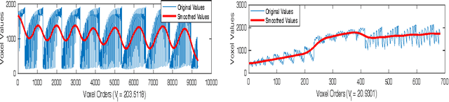 Figure 3 for Multi-Region Neural Representation: A novel model for decoding visual stimuli in human brains