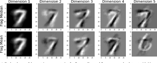 Figure 4 for The Flag Median and FlagIRLS
