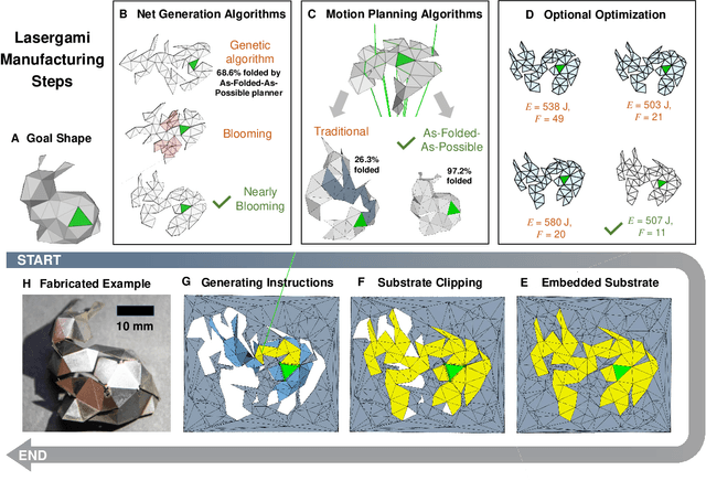 Figure 2 for Metal Blossom: Laser Forming Complex and Freeform Metal Structures Imitating Flower Blooming
