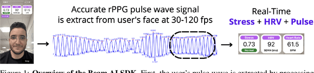 Figure 1 for Real-Time Monitoring of User Stress, Heart Rate and Heart Rate Variability on Mobile Devices