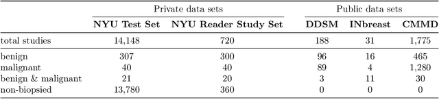 Figure 2 for Meta-repository of screening mammography classifiers