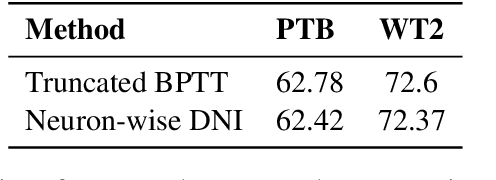 Figure 2 for Alternating Synthetic and Real Gradients for Neural Language Modeling