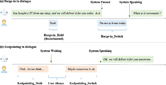 Figure 1 for Gated Multimodal Fusion with Contrastive Learning for Turn-taking Prediction in Human-robot Dialogue