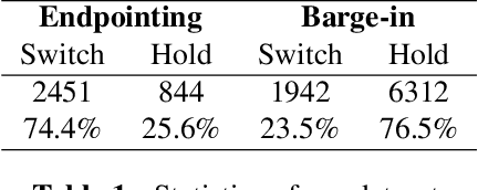Figure 2 for Gated Multimodal Fusion with Contrastive Learning for Turn-taking Prediction in Human-robot Dialogue